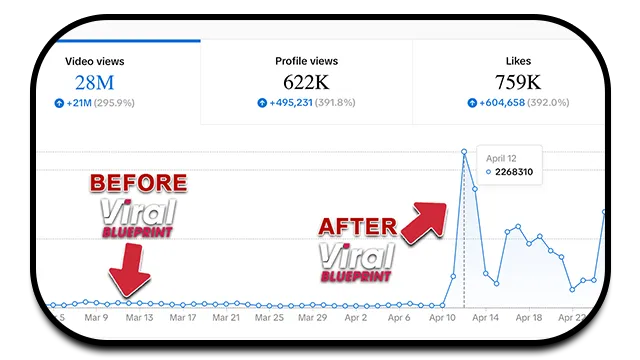 Viral Blueprint results and social proof collage